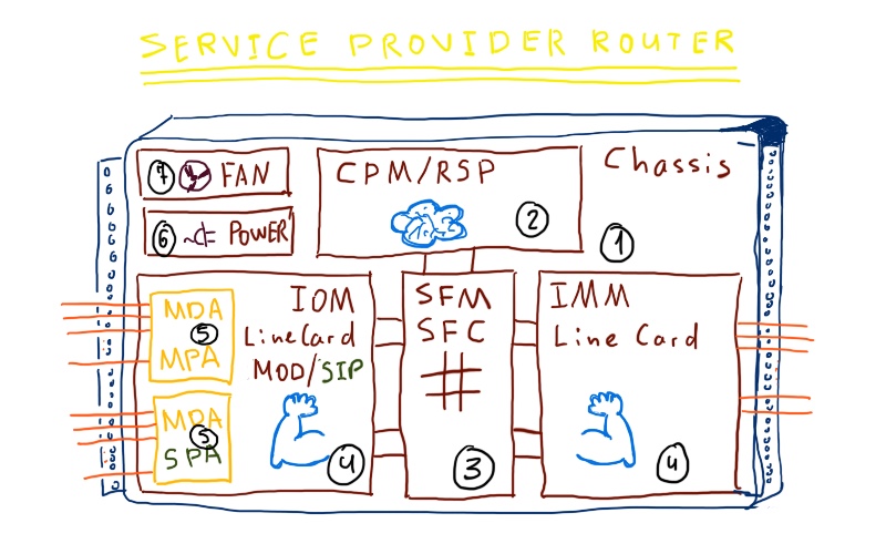 026_net_02_router_structure