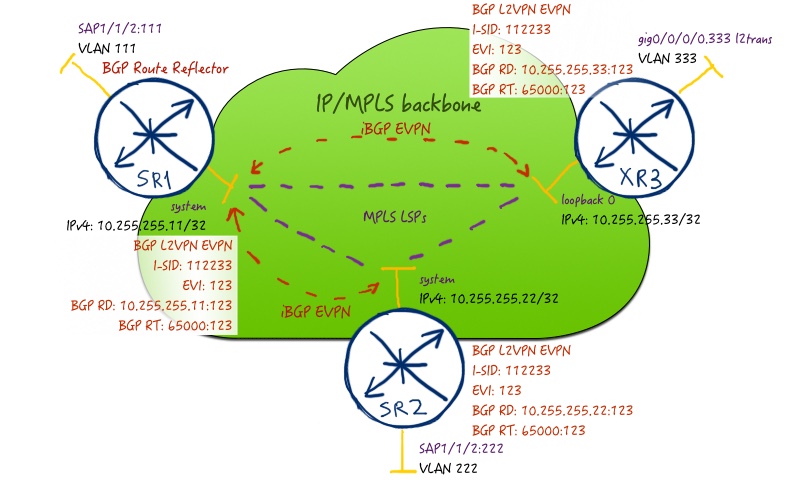 054_net_04_service_map