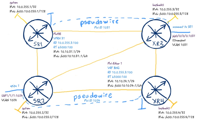 070_net_02_topology