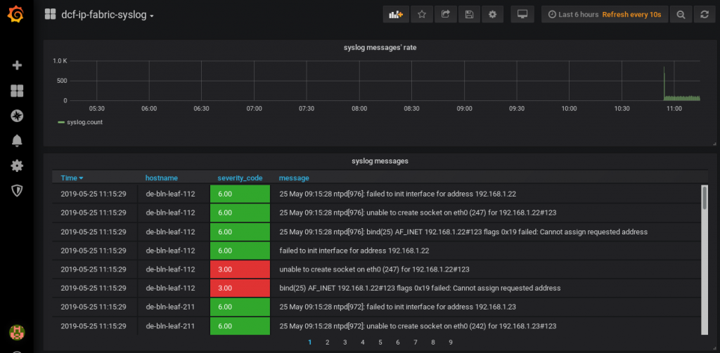 Grafana // the dashbord monitoring the SYSLOG on Cumulus IP Fabric