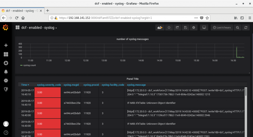 Grafana // The SYSLOG messages from the Docker containers without tags