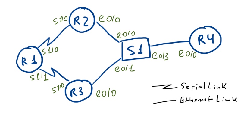 netmap config