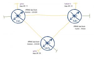 MPLS / Segment Routing (SRPING) in Nokia (Alcatel-Lucent) SR OS and ...