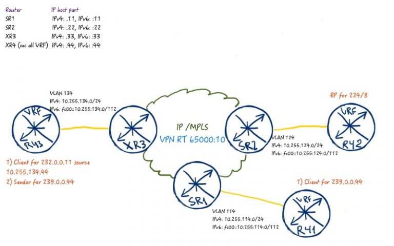 Что является характеристикой интерфейса обратной петли ipv4 на маршрутизаторе cisco ios