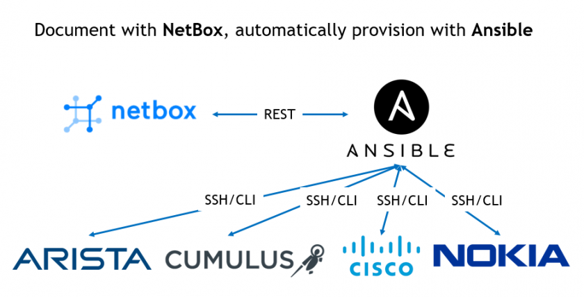 DC. Part 9. Documenting your network infrastructure in NetBox ...