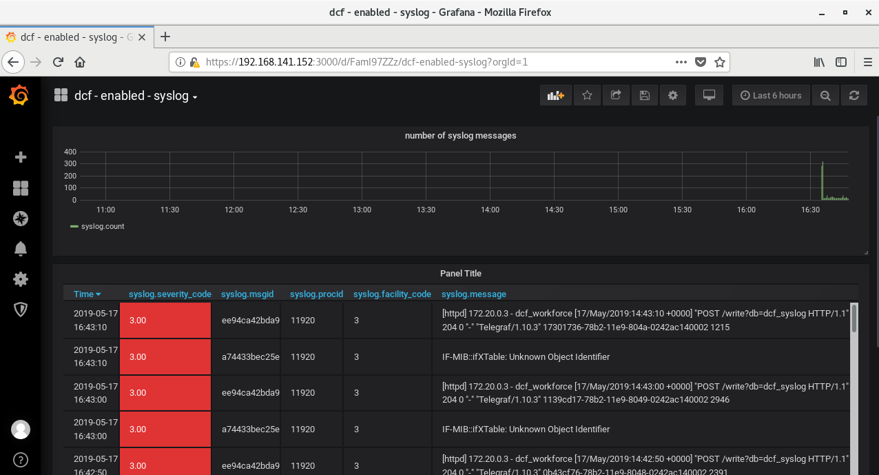 Telegraf error. Grafana логи. Grafana 7. Grafana фильтрация Лога. Графана мониторинг.