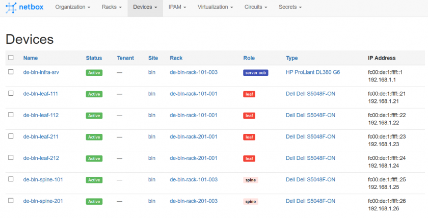 DC/SP. Part 13/8. Real-time data analytics and closed-loop automation ...