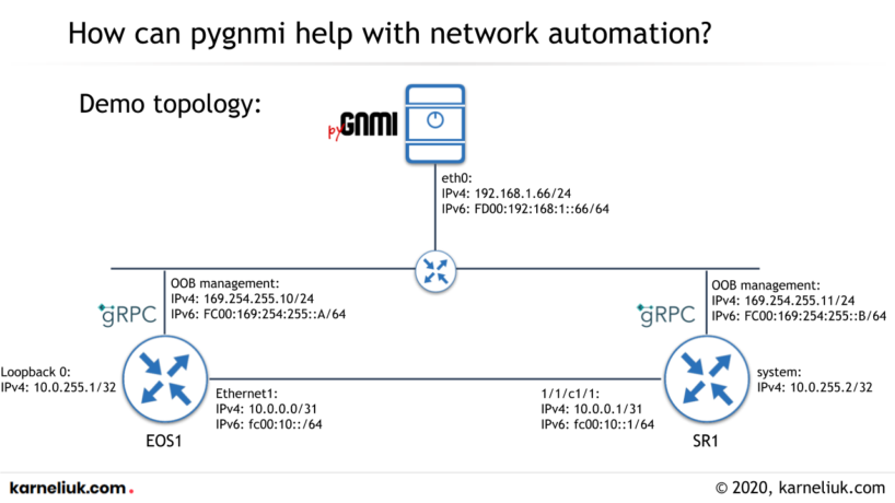 pygnmi-11-measuring-automated-testing-with-coverage-py-and-pytest