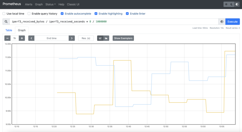 Tools 8. Monitoring Network Performance with Dockerised Prometheus ...