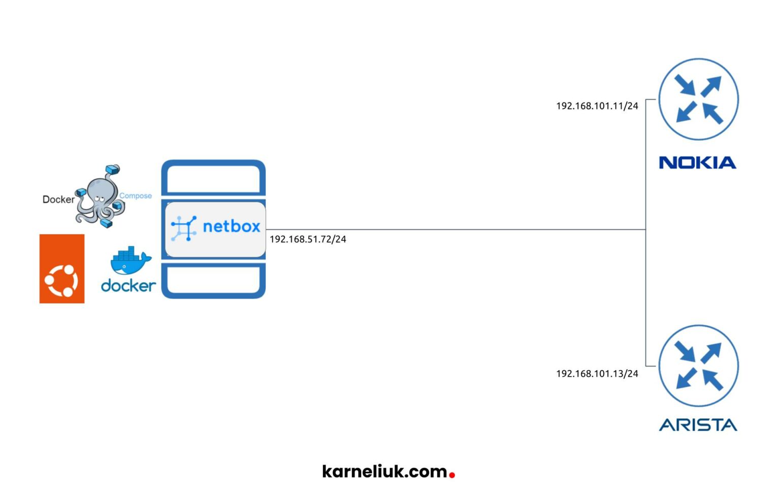 How To Use Netbox